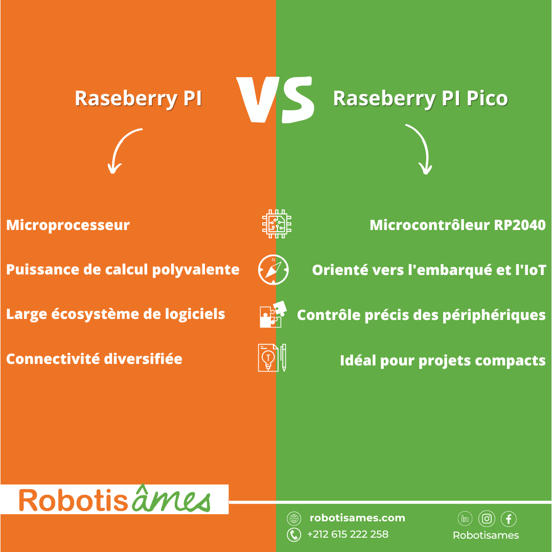 Raseberry Pi Pico VS Raseberry Pi