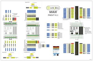 pinout tables