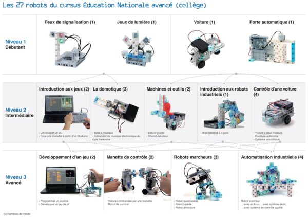 Kit robotique Éducation Nationale Arduino - édition avancée
